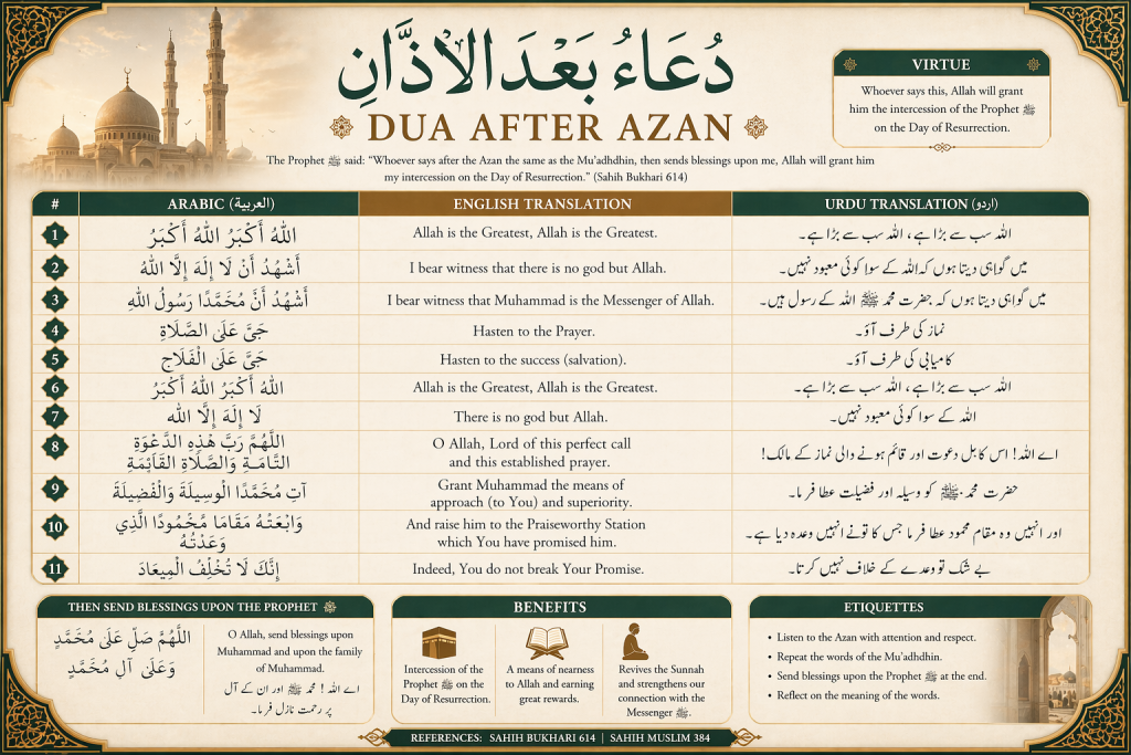 Azan Ke Baad Ki Dua