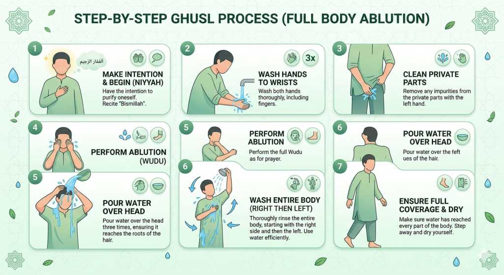 How to Do Ghusl