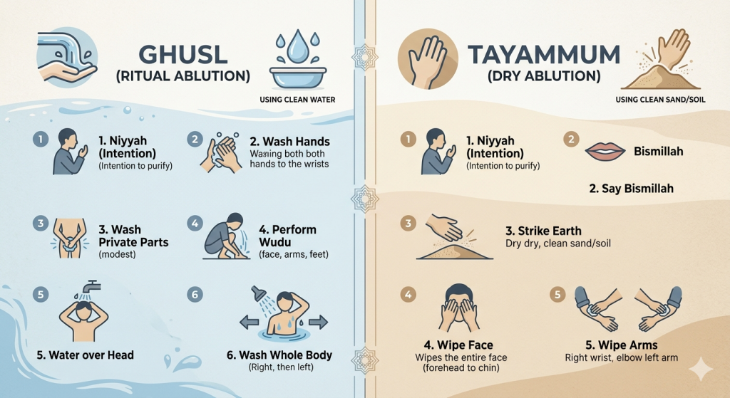 How to Do Ghusl